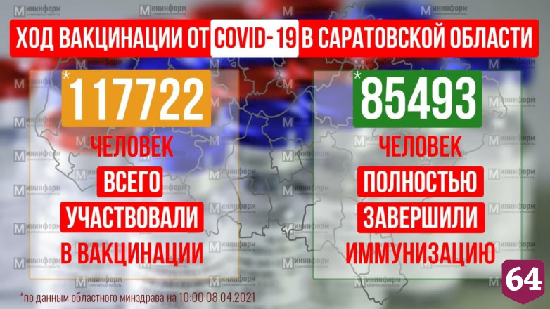 Более 117 тысяч жителей Саратовской области сделали прививку от коронавируса