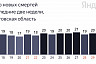 От коронавируса умерли саратовцы в возрасте от 46 до 84 лет