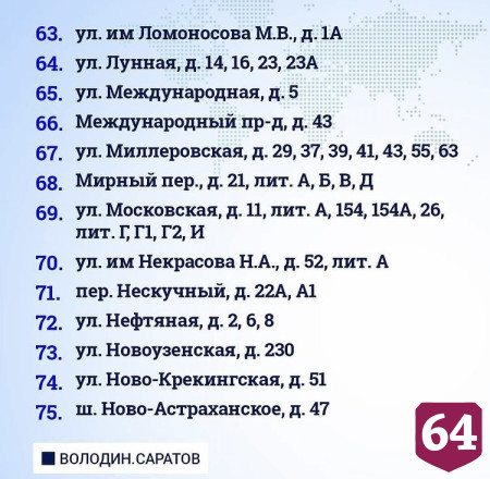 Обнародован список домов под расселение в Саратове