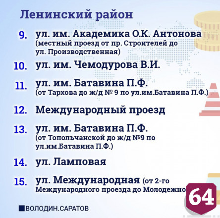 По просьбе жителей в Саратове отремонтируют еще 53 участка дорог