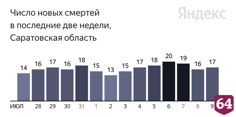 Коронавирус стал причиной смерти 35-летнего пациента