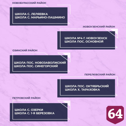 Сто саратовских школ отремонтируют на 200 миллионов рублей