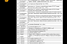 На дорогах Саратовской области установят 300 комплексов фиксации ПДД