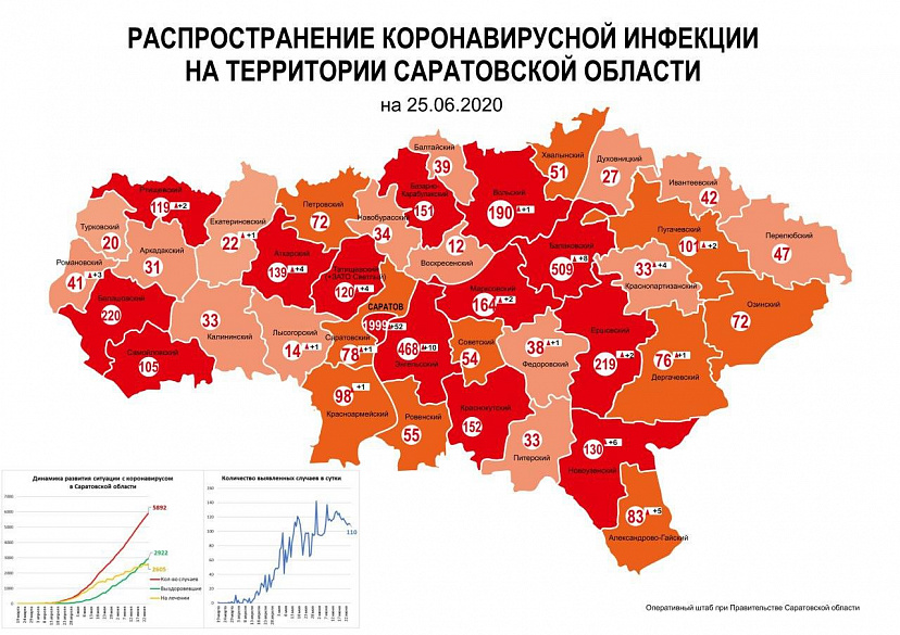 Саратов и Балаковский район лидируют по числу заболевших коронавирусом 