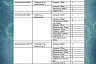 Опубликованы адреса аптек с противовирусными препаратами и антибиотиками