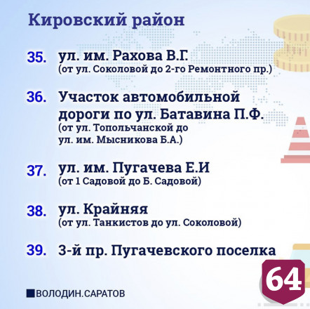 По просьбе жителей в Саратове отремонтируют еще 53 участка дорог