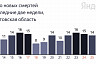 Коронавирус унес жизни саратовцев в возрасте от 54 до 82 лет