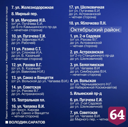 В Саратов поступили деньги на ремонт тротуаров 
