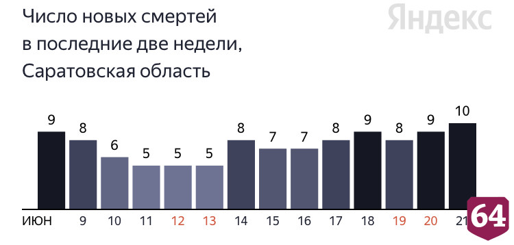 От коронавируса скончались пациенты в возрасте от 51 года до 82 лет