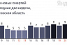 От коронавируса скончались пациенты в возрасте от 51 года до 82 лет