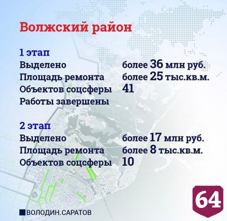 Ремонт тротуаров в Саратове вышел на финишную прямую