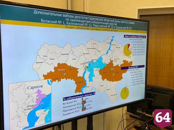 Явка на довыборы в Саратовскую областную думу превысила 30%