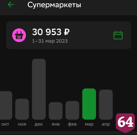 Саратовцы назвали суммы ежемесячных трат
