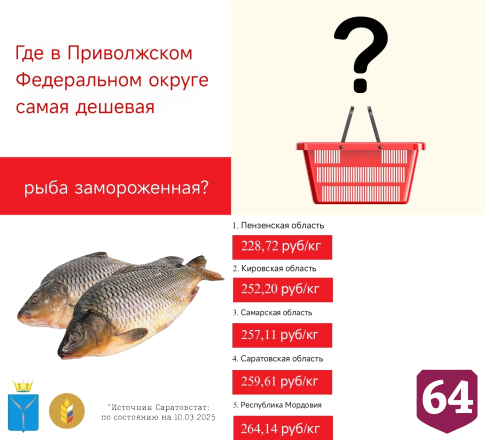 В Саратовской области нашли дешевые печенье и хлеб