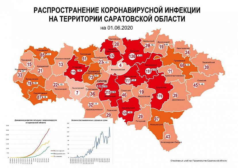 Саратов и Энгельс остаются лидерами по заражению COVID-19
