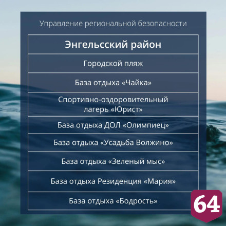 Опубликован список пляжей Саратовской области 