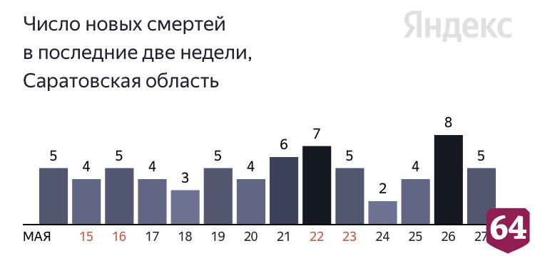 Коронавирус стал причиной смерти пациентов от 50 лет до 91 года