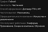 В Саратове готовы платить 100 тысяч рублей за игры на пруду