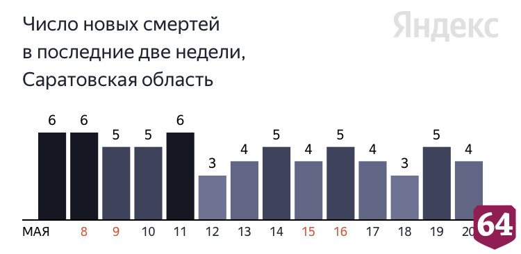 От коронавируса скончались пациенты от 43 до 72 лет