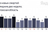 От коронавируса скончались пациенты от 43 до 72 лет