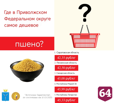 В Саратовской области нашли дешевые печенье и хлеб