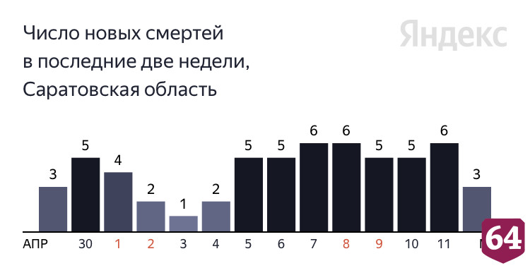 Коронавирус стал причиной смерти мужчин в возрасте от 63 до 82 лет