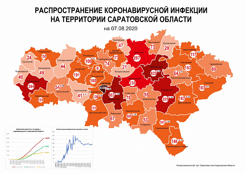Саратов и Энгельс лидируют по количеству заражений коронавирусом