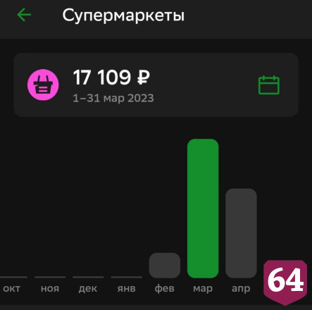Саратовцы назвали суммы ежемесячных трат