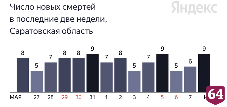 Коронавирус стал причиной смерти пациентов от 36 до 80 лет