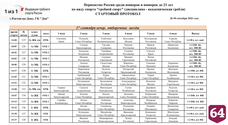 Саратовские гребцы завоевали серебро и бронзу первенства России 