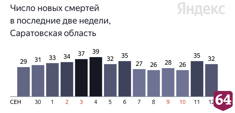 В Саратове от коронавируса умерла 40-летняя беременная женщина