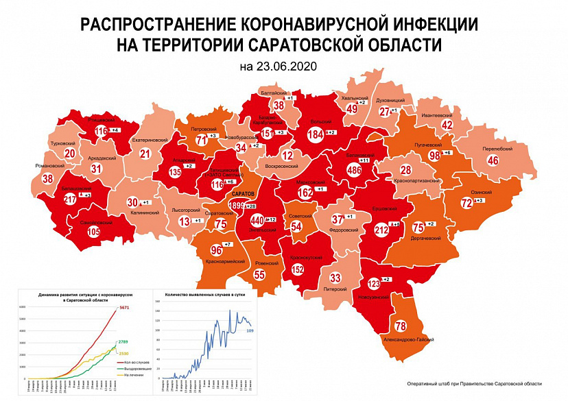 Обнародована обновленная карта распределения случаев коронавируса в Саратовской области 