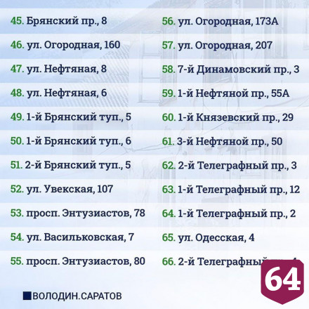 Опубликован список домов под расселение в Саратове