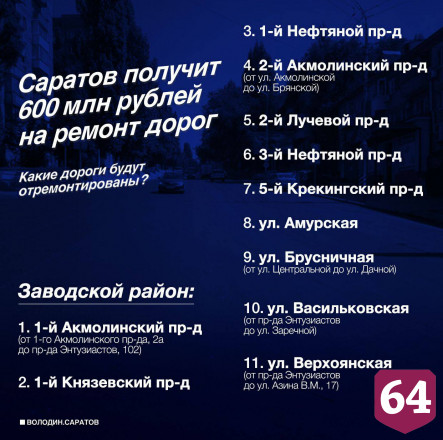 Обнародован список улиц Саратова для ремонта на 600 миллионов рублей