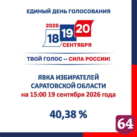 Явка избирателей в Саратовской области превысила 40 процентов