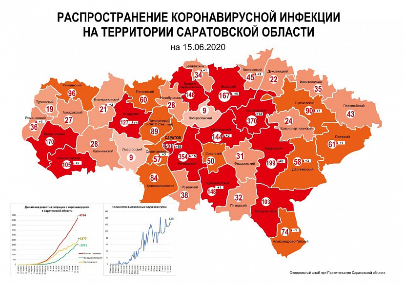 В Саратове коронавирусом заразились 1500 человек