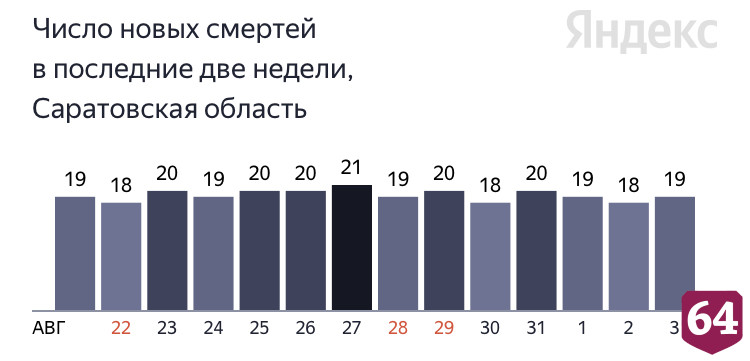 В Саратове от коронавируса скончался 41-летний пациент