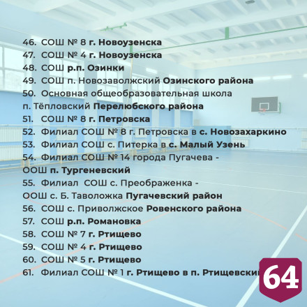 В Саратовской области отремонтируют 100 школьных спортзалов