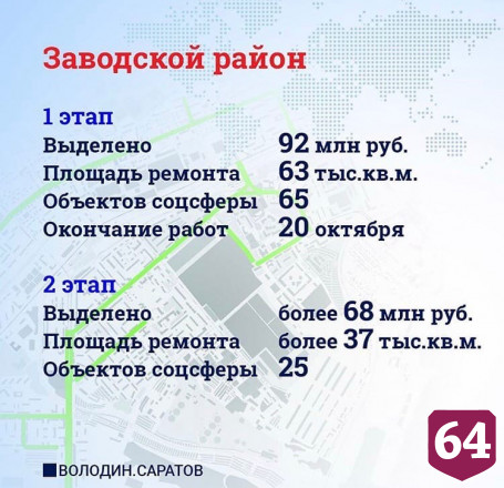 Ремонт тротуаров в Саратове вышел на финишную прямую