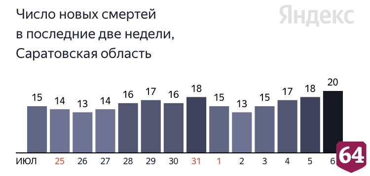 Коронавирус стал причиной смерти непривитых граждан от 57 лет до 91 года