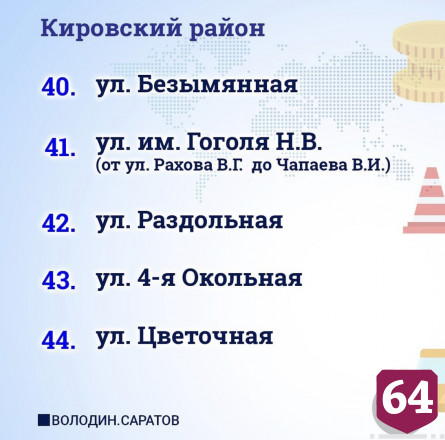 По просьбе жителей в Саратове отремонтируют еще 53 участка дорог