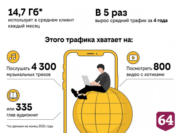 Оператор билайн провел рефарминг на территории Саратовской области