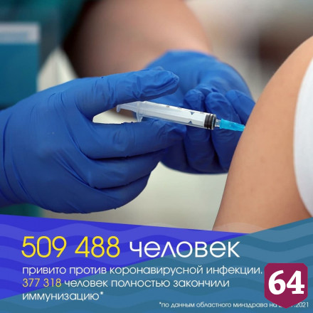 От коронавируса привилось полмиллиона жителей Саратовской области