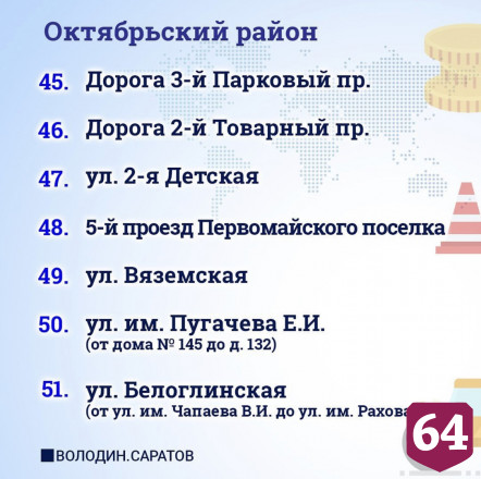 По просьбе жителей в Саратове отремонтируют еще 53 участка дорог