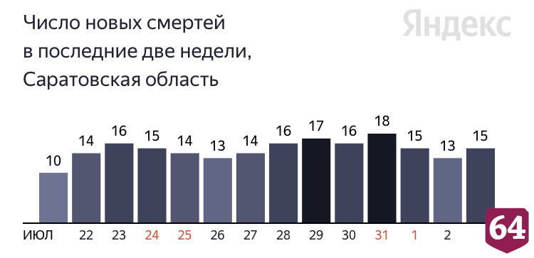 Коронавирус стал причиной смерти пациентов в возрасте от 58 до 83 лет 