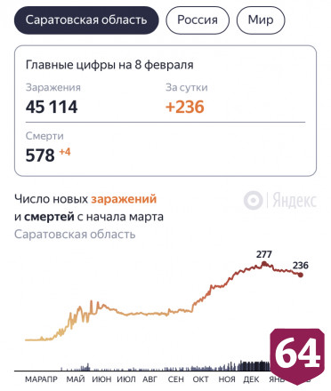 В Саратовской области от коронавируса умерли 4 человека