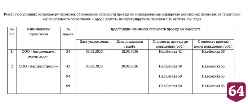 В Саратове на 4 автобусных маршрутах вырастет стоимость проезда 