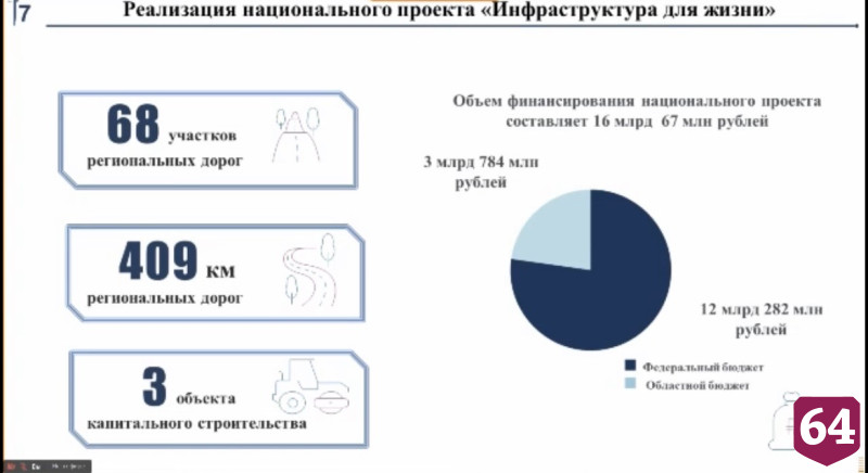 Озвучены улицы Саратова и Энгельса для ремонта в 2026 году