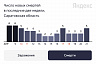 Коронавирус стал причиной смерти пациентов в возрасте от 55 до 85 лет