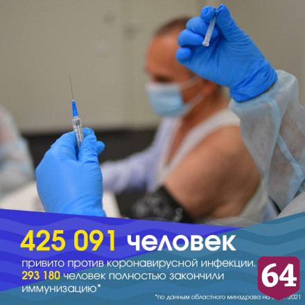 От коронавируса привились 425 тысяч жителей Саратовской области